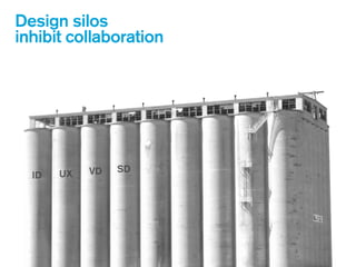 Design silos
inhibit collaboration
ID UX VD SD
 