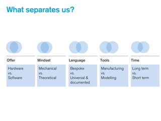 Offer Mindset Language Tools Time
What separates us?
Bespoke
vs.
Universal &
documented
!
Design
+
Experience
Mechanical
vs.
Theoretical
!
!
Solving
problems
+
Making
solutions
Manufacturing
vs.
Modelling
!
!
Researching
+
Sketching
+
Prototyping
Hardware
vs.
Software
!
!
Understanding
people
+
Conceiving
solutions
Long term
vs.
Short term
!
!
Fast-paced
+
Immediate
interaction
 