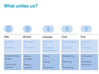 Offer Mindset Language Tools Time
What unites us?
Bespoke
vs.
Universal &
documented
!
Brand
+
Design
+
Experience
Mechanical
vs.
Theoretical
!
!
Solving
problems
+
Making
solutions
Manufacturing
vs.
Modelling
!
!
Researching
+
Sketching
+
Prototyping
Hardware
vs.
Software
!
!
Understanding
people
+
Conceiving
solutions
Long term
vs.
Short term
!
!
Fast-paced
+
Immediate
interaction
 