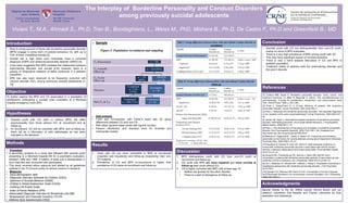 The Interplay of Borderline Personality and Conduct Disorders
among previously suicidal adolescents
Viviani T., M.A., Ahmadi S., Ph.D, Tran B., Boodaghians, L., Weiss M., PhD, Mishara B., Ph.D, De Castro F., Ph.D and Greenfield B., MD
Introduction
• Sixty to ninety percent of those with borderline personality disorder
(BPD) engage in some form of suicidal behaviour [1], with up to
10% of them completing suicide [2].
• Suicide risk is high when such individuals have a comorbid
diagnosis of BPD and antisocial personality disorder (ASPD) [3].
• It has been suggested that BPD mediates the relationship between
externalizing disorders and suicide [4-6], however, there is a
paucity of longitudinal research of these constructs in a pediatric
population.
• BPD has also been observed to be frequently comorbid with
conduct disorder (CD), among previously suicidal adolescents [7-
10].
Objective
To further explore the BPD and CD association in a population of
adolescents undergoing a suicidal crisis evaluation at a Montreal
hospital emergency room (ER).
Methods
o Procedure
• A secondary analysis to a study that followed 286 suicidal youth
presenting to a Montreal hospital ER for a psychiatric evaluation,
between 1996 and 1998. A battery of tests and a standardized 3-
hour interview was conducted with participants.
• This study received ethics approval and abided by all guidelines
outlined in the Tri-Council policy for ethical conduct in research.
o Measures
• Socio-demographic data
• Diagnostic Interview Schedule for Children (DISC)
• Spectrum of Suicidal Behavior (SSBS)
• Children’s Global Assessment Scale (CGAS)
• Codding Life Events Scale
• Index of Family Relations (IFR)
• Abbreviated Diagnostic Interview for Borderlines (Ab-DIB)
• Temperament and Character Inventory (TCI-R)
• Defense Style Questionnaire (DSQ)
Conclusiono Sample
Figure I: Population recruitment and sampling
Discussion
Data (T1 & T4)
Measures
T4: 4-year
follow-up
T2: 6-month
follow-up
T1: Recruitment n = 286
n = 263 (92%)
n = 229
(80%)
Completed
n = 219
(77%)
Completed
n = 204 (71%)
Unmatched
n = 15
Incomplete
n = 10
Attrition
n = 34
1. Suicidal youth with CD (with or without BPD) will differ
psychosocially from those without CD, at recruitment and at
follow-up.
2. At recruitment, CD will be comorbid with BPD, and at follow-up,
there will be a bifurcation of both pathologies as has been
indicated in the literature.
Hypotheses
o Data analysis
• T-test and Chi-squared, with Fisher’s exact test, for group
differences between CD and non-CD.
• Risk ratios: general linear model with log-link function.
• Poisson distribution and standard error for bivariate and
multivariate models.
Results
1. Youth with CD are more vulnerable to BPD at recruitment
(cognition and impulsivity) and follow-up (impulsivity) than non-
CD subjects.
2. Prevalence of CD and BPD co-occurrence is higher than
prevalence of CD alone at recruitment and follow-up.
Table II: Group differences between those with and without Conduct disorder
follow up
Variable Conduct
Disorder yes
Conduct
Disorder no
p value
Conduct Disorder at Follow-Up* 17 (7.87) 199 (92.13)
BPD1 14 (87.50) 153 (80.53) Fisher’s exact= .742
Impulsivity2 14.88 (4.79) 7.09 (5.28) 5.87; p=.000β
CGAS > 501 5 (29.41) 152 (76.77) 17.82; p=.000β
Suicide1 5 (29.41) 13 (6.57) 10.65; p=.001β
Defense Style Questionnaire (DSQ)
Image Distorting (ID)2 67.00 (22.14) 54.26 (16.77) 2.92; p=.001β
Temperament and Character
Inventory (TCI)
Novelty Seeking (NS)2 14.76 (2.80) 10.66 (3.59) 4.59; p=.000β
Self-Directedness (SD)2 12.12 (4.57) 16.41 (5.75) 3.00; p=.002β
Cooperativeness (CS)2 15.06 (5.15) 19.20 (3.75) 4.23; p=.000β
Bonferroni correction: .05/28=.002
1: N (%) unit 2: Mean (SD) unit
Table I: Group differences between those with and without Conduct disorder at
recruitment
Variable Conduct
Disorder yes
Conduct
Disorder no
p value
Conduct Disorder at Recruitment* 67 (23.93) 213 (76.07)
BPD1 61 (98.39) 172 (84.31) Fisher’s exact= .002β
Cognitive2 8.6 (4.85) 6.13 (4.57) 3.74; p=.000β
Impulsivity2 14.17 (4.99) 8.10 (4.96) 8.54; p=.000β
Coddington Stress Life Events2 13.11 (7.85) 9.92 (6.21) 3.40; p=.000β
1. BPD distinguishes youth with CD from non-CD youth at
recruitment and follow-up.
2. CD youth with BPD are more impaired and more suicidal at
follow-up than youth without CD.
3. CD is highly comorbid with BPD until at least age 18.
• Neither are proxies for the other disorder.
• There is a start of divergence at follow-up.
• Suicidal youth with CD are distinguishable from non-CD youth,
mainly by virtue of BPD subscales.
• There is a very high prevalence of BPD among youth with CD.
• This may have significant impact on suicidal dynamics.
• There is only a trend towards bifurcation of CD and BPD in
pediatric population.
• Treatment needs to address both the externalizing disorder and
the axis-II disorder.
Acknowledgments
Special thanks to the Sir Wilfrid Laurier School Board and our
research volunteers Zoe Atsaidis and Chanel Lafontaine for their
dedication and assistance.
References
[1] Linehan MM, Heard H. Borderline personality disorder: costs, course, and
treatment outcomes. In: Miller N, Magruder K, editors. The cost-effectiveness of
psychotherapy: A guide for practitioners, researchers, and policy-makers. New
York: Oxford Press; 1999. p. 291–305.
[2] Paris J, Zweig-Frank H. A 27-year follow-up of patients with borderline
personality disorder. Compr Psychiatry. 2001;42(6):482–7.
[3] Paris J. Antisocial and borderline personality disorders: Two separate diagnoses
or two aspects of the same psychopathology? Compr Psychiatry. 1997;38(4):237–
42.
[4] James LM, Taylor J. Associations between symptoms of borderline personality
disorder, externalizing disorders, and suicide-related behaviors. J Psychopathol
Behav Assess. 2008;30(1):1–9.
[5] Paris J. The development of impulsivity and suicidality in borderline personality
disorder. Dev Psychopathol [Internet]. 2005;17(4):1091–104. Available from:
http://www.ncbi.nlm.nih.gov/pubmed/16613432
[6] Maloney E, Degenhardt L, Darke S, Nelson EC. Impulsivity and borderline
personality as risk factors for suicide attempts among opioid-dependent individuals.
Psychiatry Res. 2009;169(1):16–21.
[7] Freestone M, Howard R, Coid JW, Ullrich S. Adult antisocial syndrome co-
morbid with borderline personality disorder is associated with severe conduct
disorder, substance dependence and violent antisociality. Personal Ment Health.
2013;7(1):11–21.
[8] Zanarini MC, Frankenbourg FR, Hennen J, Reich DB, Silk KR. Axis I
comorbidity in patients with borderline personality disorder: 6-Year follow-up and
prediction of time to remission. Am J Psychiatry. 2004;161(11):2108–14.
[9] Ha C, Balderas JC, Zanarini MC, Oldham J, Sharp C. Psychiatric comorbidity in
hospitalized adolescents with borderline personality disorder. J Clin Psychiatry.
2014;75(5).
[10] Eppright TD Robinson BD, Reid JC KJH. Comorbidity of Conduct Disorder
and Personality Disorders in an Incarcerated Juvenile Population. Am J Psychiatry.
1993;150:1233–6.
 