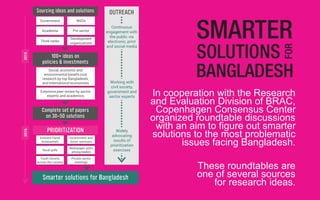 In cooperation with the Research
and Evaluation Division of BRAC,
Copenhagen Consensus Center
organized roundtable discussions
with an aim to figure out smarter
solutions to the most problematic
issues facing Bangladesh.
These roundtables are
one of several sources
for research ideas.
Sourcing ideas and solutions
Smarter solutions for Bangladesh
Complete set of papers
on 30-50 solutions
PRIORITIZATION
Government NGOs
Academia Pvt sector
Think tanks
Development
organizations
Eminent Panel
Assessment
Government and
donor seminars
Rural polls
Newspaper polls
among readers
Youth forums
across the country
Private sector
meetings
Social, economic and
environmental benefit-cost
research by top Bangladeshi,
and international economists
Extensive peer review by sector
experts and academics
100+ ideas on
policies & investments
20162015 Continuous
engagement with
the public via
electronic, print
and social media
Working with
civil society,
government and
sector experts
Widely
advocating
results of
prioritization
exercises
OUTREACH
 