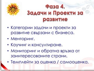 • Kатегории задачи и проекти за
  развитие свързани с бизнеса.
• Менторинг.
• Коучинг и консултиране.
• Мониторинг и обратна връзка от
  заинтересованите страни.
• Темплейти за оценка / самооценка.
 