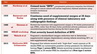 Bpd Rds BPD Prevent and Management in newborns recent update | PPTX