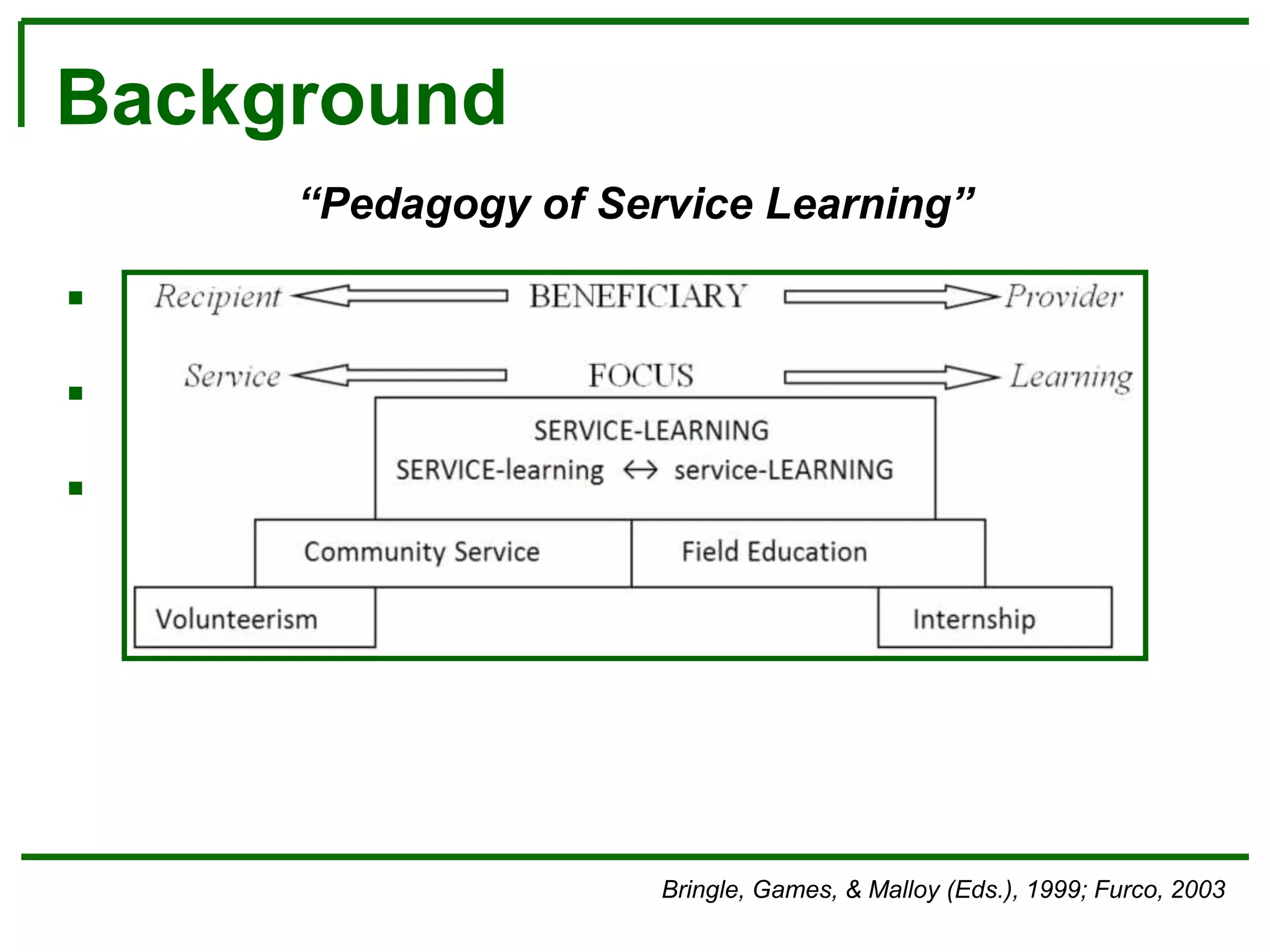 Background
“Pedagogy of Service Learning”
 Public scholarship
 Community-based participatory research (CBPR)
 Service learning pedagogy
Bringle, Games, & Malloy (Eds.), 1999; Furco, 2003
 