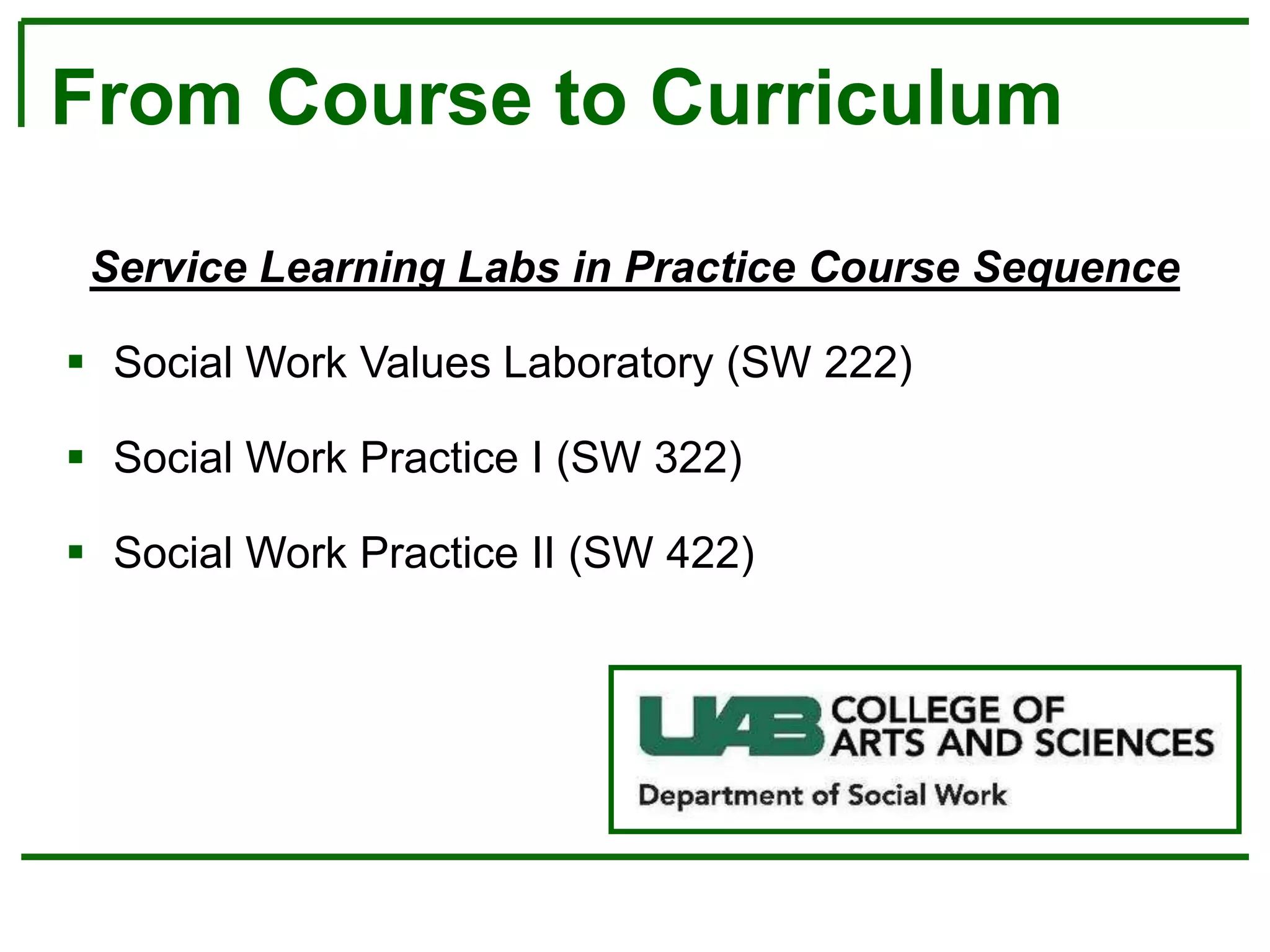 From Course to Curriculum
Service Learning Labs in Practice Course Sequence
 Social Work Values Laboratory (SW 222)
 Social Work Practice I (SW 322)
 Social Work Practice II (SW 422)
 