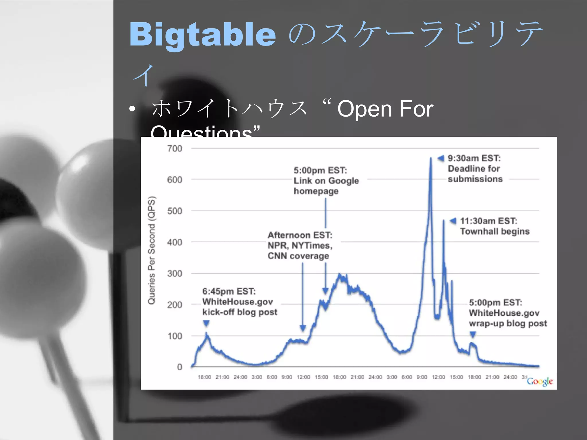 Bigtable のスケーラビリティ ホワイトハウス“ Open For Questions” 