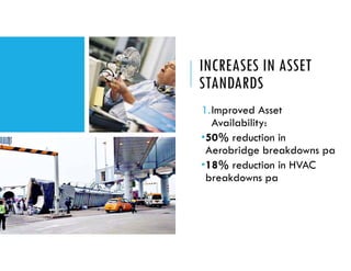 INCREASES IN ASSET
STANDARDS
1.Improved Asset
Availability:
50% reduction in
Aerobridge breakdowns pa
18% reduction in HVAC
breakdowns pa
 