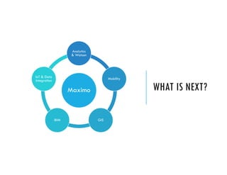 WHAT IS NEXT?Maximo
Analytics
& Watson
Mobility
GISiBIM
IoT & Data
Integration
 