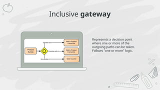 Gateways in BPMN, Type of Gateways in BPMN | PPTX