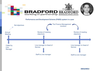 IBD@NEU
Performance and Development Scheme (PADS) system in a year
Annual
Meeting
Called by
Line
Manager
Set objectives
Review of meeting
objectives
Review of meeting
objectives
Line manager to Head of
Service
Staff to Line manager
Line manager to Head of
Service
Staff to Line manager
The Finance Management
monitors
 