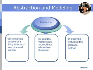 IBD@NEU
Abstraction and Modeling
an essential
feature of the
scientific
method
ignoring some
aspects of a
thing to focus on
one or a small
number
the scientific
method would
not, could not,
exist without
abstraction
Abstraction
 