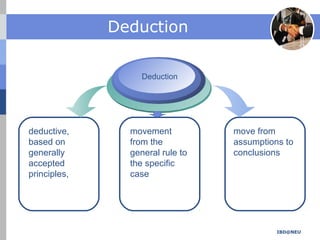 IBD@NEU
Deduction
move from
assumptions to
conclusions
deductive,
based on
generally
accepted
principles,
movement
from the
general rule to
the specific
case
Deduction
 