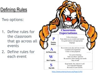 Defining Rules
Two options:
1. Define rules for
the classroom
that go across all
events
2. Define rules for
each event
P
A
W
S
Practice
Respect
Act Responsibly
Work Together
Stay Safe
Be on time every day and stay on-task.
Complete all assignments.
Come to class prepared.
Use active listening
Seek out others’ opinions
Be assertive when stating your needs.
Stay on-task
Keep hands, feet, objects to self.
Use respectful language.
Be aware of your actions.
Follow directions.
Treat others as you would want treated.
Use good manners and appropriate
language
https://www.ankenyschools.org/Page/11763
 