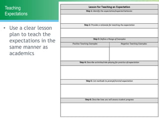 Teaching
Expectations
• Use a clear lesson
plan to teach the
expectations in the
same manner as
academics
 