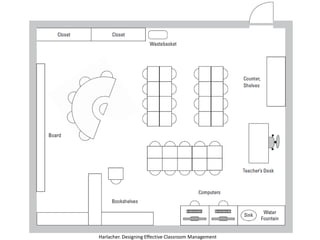 Harlacher. Designing Effective Classroom Management
 