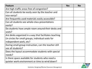 Feature Yes No
Are high-traffic areas free of congestion?
Can all students be easily seen by the teacher and
vice-versa?
Are frequently used materials easily accessible?
Can all students see whole-class presentations
easily?
Do students have ample room around their desks and
seats?
Are desks organized in a way that facilitates teaching
(in circles for small groups, individual seats for
independent work, etc?
During small-group instruction, can the teacher still
see all students?
Does the layout accommodate students with special
needs?
Is there space available for students who need a
quieter work environment or time to wind down?
Harlacher. Designing Effective Classroom Management
 