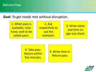 Bathroom Pass
1. When pass is
available, raise
hand, wait to be
called upon.
2. Ask
respectfully to
use the
restroom.
3. Write name
and time on
sign-out sheet.
4. Take pass.
Return within
five minutes.
5. Write time in.
Return pass.
Goal: To get needs met without disruption.
 