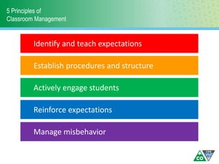 5 Principles of
Classroom Management
Identify and teach expectations
Establish procedures and structure
Actively engage students
Reinforce expectations
Manage misbehavior
 