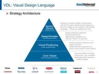 VDL: Visual Design Language

 » Strategy Architecture
                                                           Physical or interface details in combination
                                                           with the Principles, Positioning and aligned to
                                  Signature
                                                           the Core Values are the makeup of the Design
                                  Elements
                                 Tangible element          Language – These are updated over time.

                                                                 Design philosophy attributes
                                                                 that help define form,
                           Design Principles                     relationships, interfaces, etc
                             Physical/Digital attributes
                                                                 “dynamic rhythm” for example

                                                                       Positioning that is relevant to the
                      Visual Positioning                               target consumer.
                           Unique visual personality                   Determines the visual tone of a
                                                                       brand in the context of other brands

                                                                              This is the DNA or heritage
                             Core Values                                      of the brand - the consistent
                           Enduring aspects of the brand                      relationship with consumers
                                                                              – it rarely changes




                                                                                                              20
 