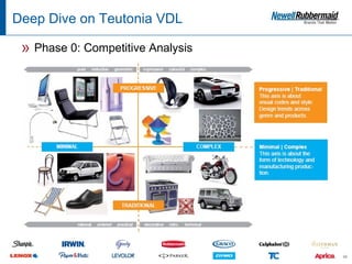Deep Dive on Teutonia VDL

 » Phase 0: Competitive Analysis




                                   24
 