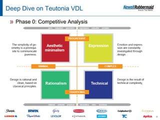 Deep Dive on Teutonia VDL

 » Phase 0: Competitive Analysis




                                   25
 