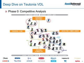 Deep Dive on Teutonia VDL

 » Phase 0: Competitive Analysis




                                   26
 