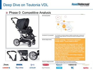 Deep Dive on Teutonia VDL

 » Phase 0: Competitive Analysis




                                   27
 