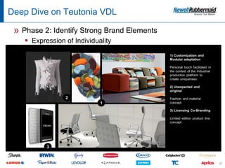 Deep Dive on Teutonia VDL

 » Phase 2: Identify Strong Brand Elements
    ▪   Expression of Individuality




                                             32
 