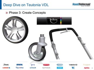 Deep Dive on Teutonia VDL

 » Phase 3: Create Concepts




                              36
 