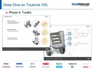 Deep Dive on Teutonia VDL

 » Phase 4: Toolkit




                            37
 