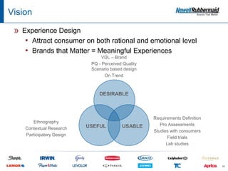 Vision

 »   Experience Design
      ▪ Attract consumer on both rational and emotional level
      ▪ Brands that Matter = Meaningful Experiences
                                   VDL – Brand
                              PQ - Perceived Quality
                              Scenario based design
                                    On Trend



                                 DESIRABLE



                                                       Requirements Definition
         Ethnography
                             USEFUL         USABLE        Pro Assessments
      Contextual Research
                                                       Studies with consumers
      Participatory Design
                                                              Field trials
                                                             Lab studies



                                                                                 46
 