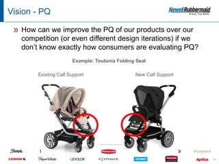 Vision - PQ

 » How can we improve the PQ of our products over our
   competition (or even different design iterations) if we
   don’t know exactly how consumers are evaluating PQ?
                       Example: Teutonia Folding Seat

        Existing Calf Support                   New Calf Support




                                                                   51
 