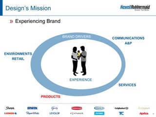 Design’s Mission

  » Experiencing Brand
                          BRAND DRIVERS   COMMUNICATIONS
                                               A&P


ENVIRONMENTS
    RETAIL




                             EXPERIENCE
                                            SERVICES


               PRODUCTS



                                                           6
 