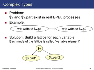 Deriving Explicit Data Links in WS-BPEL Processes