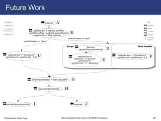 Deriving Explicit Data Links in WS-BPEL Processes