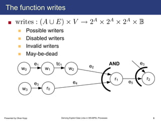 Deriving Explicit Data Links in WS-BPEL Processes