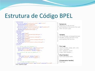 Estrutura de Código BPEL 