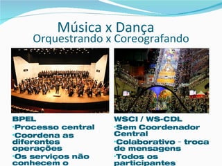 Orquestrando x Coreografando BPEL Processo central Coordena as diferentes operações Os serviços não conhecem o processo WSCI / WS-CDL Sem Coordenador Central Colaborativo – troca de mensagens Todos os participantes conhecem o processo Música x Dança  