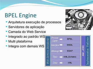 BPEL Engine Arquitetura execução de processos Servidores de aplicação Camada do Web Service Integrado ao padrão WS Multi plataforma Integra com demais WS 