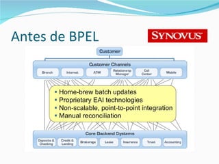 Antes de BPEL 