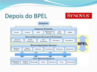 Depois do BPEL 