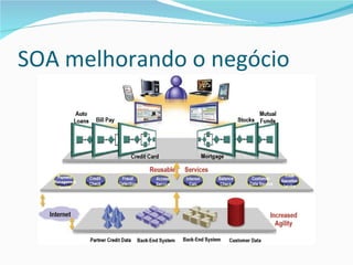 SOA melhorando o negócio 