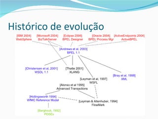 Histórico de evolução 