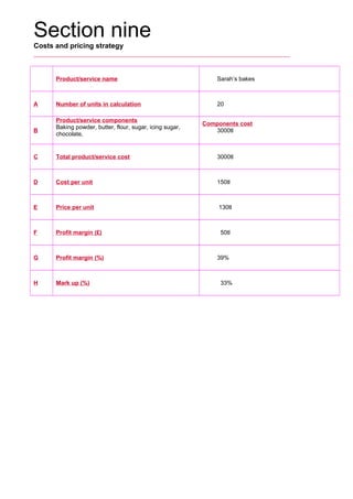 Section nine
Costs and pricing strategy
Product/service name      Sarah’s bakes
A Number of units in calculation      20
B
Product/service components
Baking powder, butter, flour, sugar, icing sugar,
chocolate,
     
Components cost
3000tl
     
C Total product/service cost      3000tl
D Cost per unit      150tl
E Price per unit 130tl
F Profit margin (£) 50tl
G Profit margin (%)      39%
H Mark up (%) 33%
 