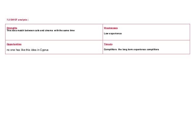 How to write a business plan step-by-step picture