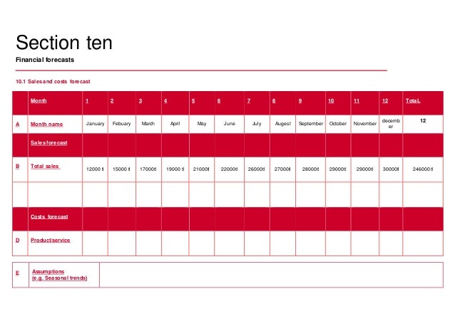 Electronic business plan picture