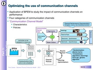 Yves Caseau – Business Process Enterprise Model - 2012 10/13
Optimizing the use of communication channelsOptimizing the use of communication channels
 Application of BPEM to study the impact of communication channels on
performance
 Four categories of communication channels
 “Communication Channel Model”
 Characteristics
 Policies
Part3:
Applications
Communication
Channel
Model
BPEM
Results
(value)
Learning
(optimization)
Activities to be
assigned to resources
Channel
PoliciesCommunication flow
units to be scheduled
Scheduler
Receivers
Organization
Rules/ Culture
Information
Flows
Meetings
Face-to-Face
Electronic – Synchronous
Electronic – Asynchronous
• Randomization
(Monte-Carlo)
• Evolutionary
algorithms (learning):
local opt, genetic
algorithm
Channel Performance Characteristics:
Throughput, Latency, Loss, Scheduling constraints
 