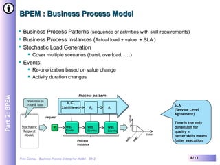 Yves Caseau – Business Process Enterprise Model - 2012 8/13
BPEM : Business Process ModelBPEM : Business Process Model
 Business Process Patterns (sequence of activities with skill requirements)
 Business Process Instances (Actual load + value + SLA )
 Stochastic Load Generation
 Cover multiple scenarios (burst, overload, …)
 Events:
 Re-priorization based on value change
 Activity duration changes
Part2:BPEM
A1:C1
Σ(skill,level) A2 An
Process pattern
Stochastic
Request
Model1
Process
Instance
value
time
WBS
Σ(units
)
WBS
Σ(units)
WBS
Σ(units)
Variation in
rate & load
request
VV m
in
m
ax
SLA
(Service Level
Agreement)
Time is the only
dimension for
quality =
better skills means
faster execution
 