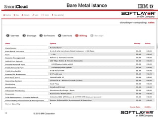 Bare Metal Istance

11

© 2013 IBM Corporation

 