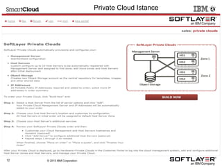 Private Cloud Istance

12

© 2013 IBM Corporation

 
